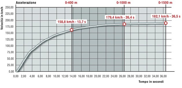 Ducati Multistrada 620 