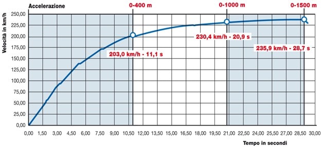 Ducati Streetfighter 848 