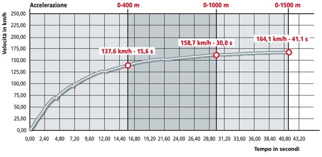 Harley-Davidson 883 R Sportster 