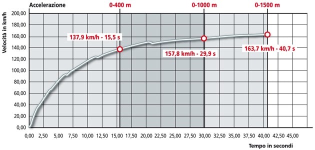 Harley-Davidson Sportster 883 XL 883N Iron