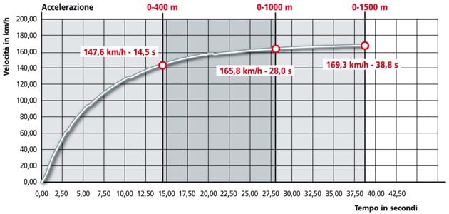 Harley-Davidson Street Glide C.V.O. FLHXSE5 Screamin' Eagle ABS