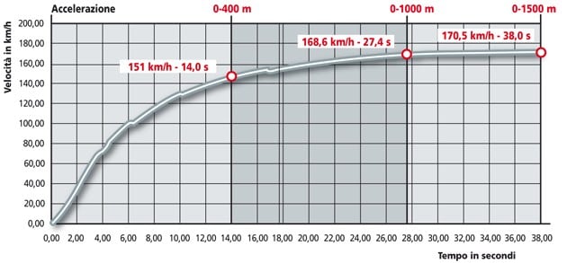 Honda XL 700 V Transalp 