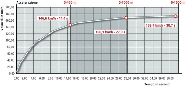 Honda XL650V Transalp 