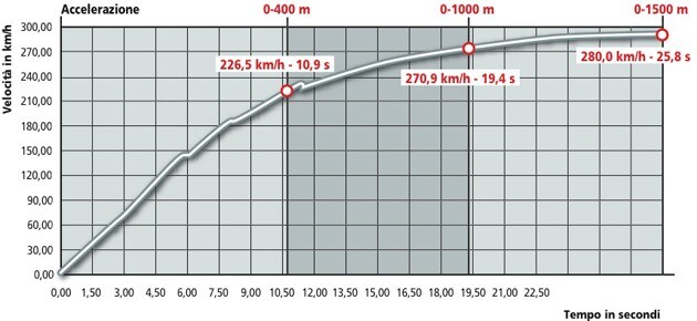 Kawasaki Ninja ZX-10 R