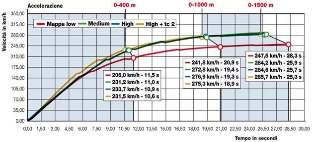 Kawasaki Ninja ZX-10 R