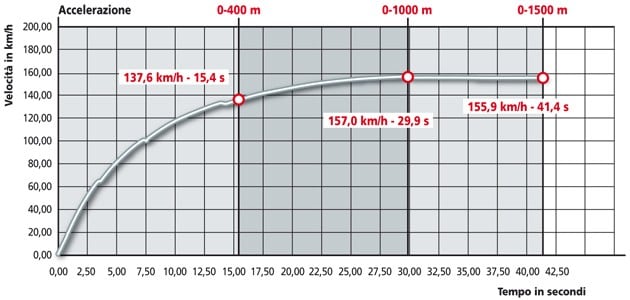 Kawasaki VN 1700 Voyager