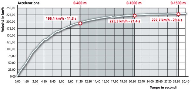 KTM 990 Super Duke R