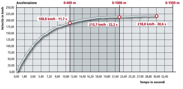 KTM 990 Supermoto T Limited Edition