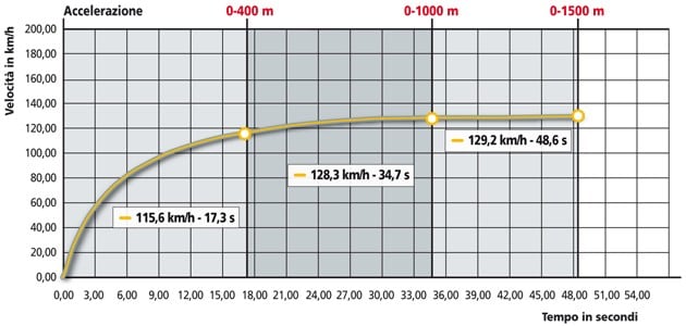Kymco Downtown 300i ABS