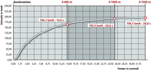 Moto Guzzi Griso 1100 