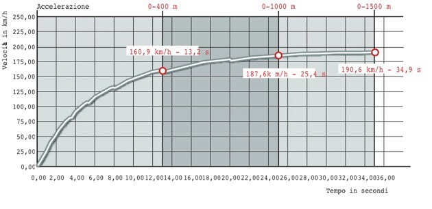 Moto Guzzi Norge 1200 T