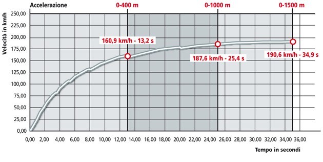 Moto Guzzi Norge 1200 GT