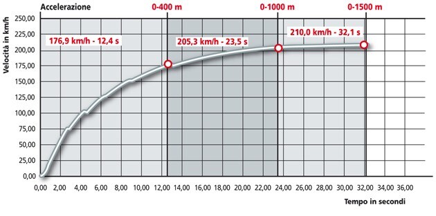 Moto Guzzi Norge 1200 GT 8V