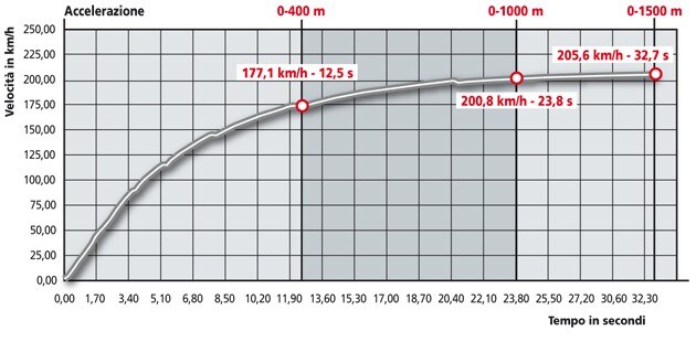 Moto Guzzi Stelvio 1200 4V