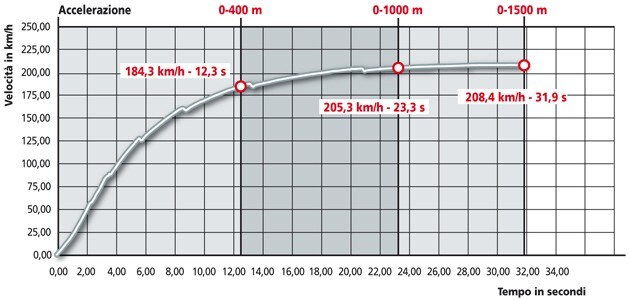 Moto Morini Scrambler 