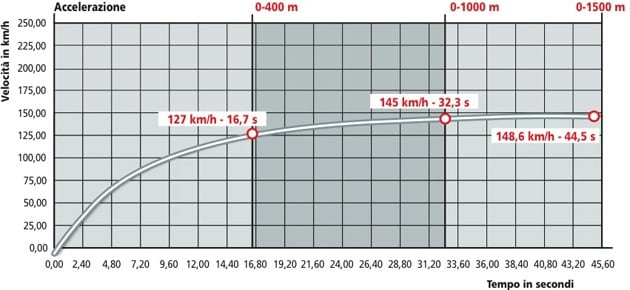 Peugeot Satelis 500 Premium