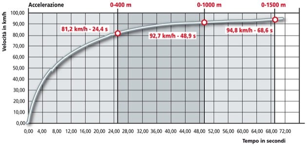 Piaggio MP3 125 Hybrid