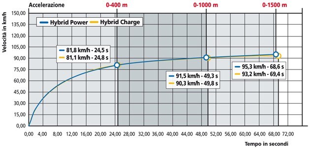Piaggio MP3 125 Hybrid