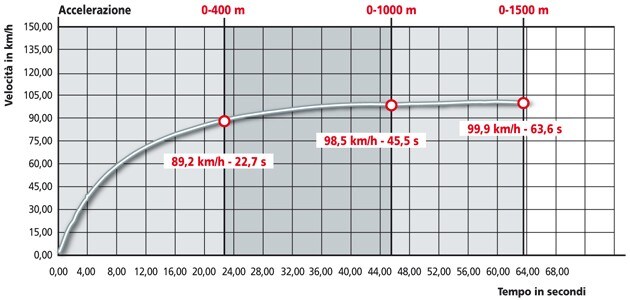 Piaggio Vespa 125 GTS Super i.e.