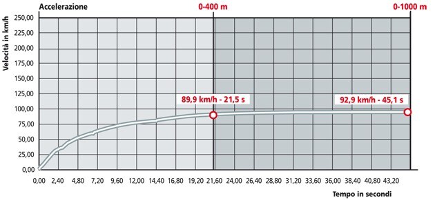 Polini XP4 125 Street