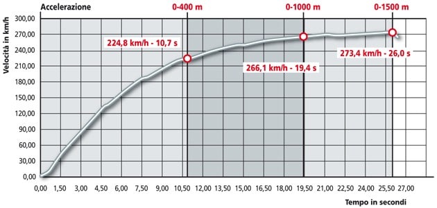 Suzuki GSX R 1000 25th Anniversary Edition