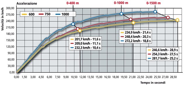 Suzuki GSX R 600 , Suzuki GSX R 750 , Suzuki GSX R 1000 