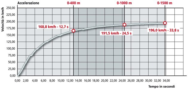 Suzuki SFV Gladius 650 