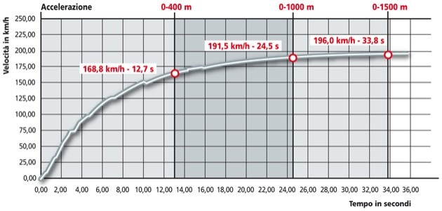 Suzuki SFV Gladius 650 