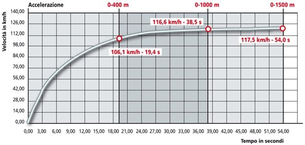 Suzuki UH Burgman 200 