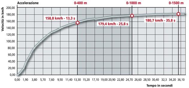 Triumph Rocket III Touring