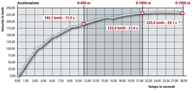 Triumph Sprint GT ABS