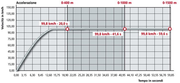 Victory Arlen Ness Vision 