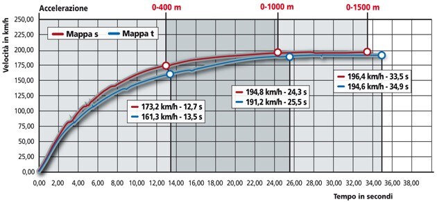 Yamaha XT 1200 Z Super Ténéré 
