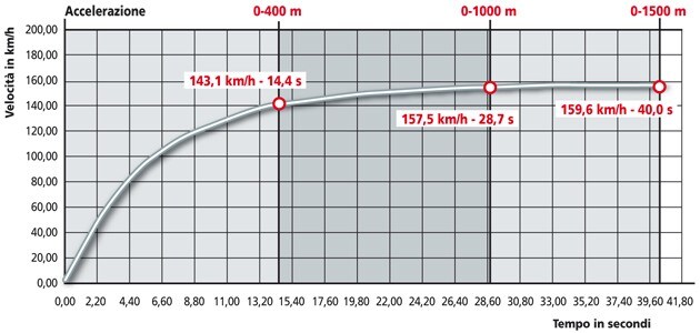 Yamaha XTZ 660 Tenere 