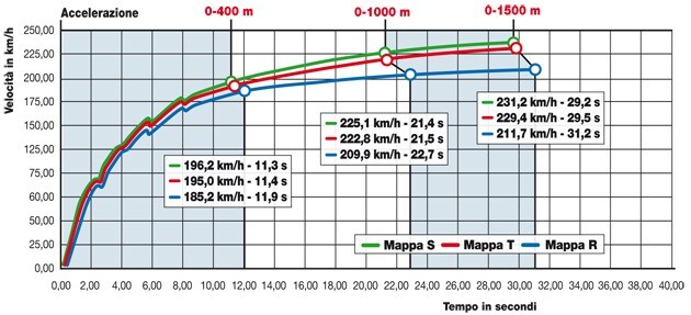 Aprilia Dorsoduro 1200 