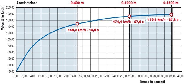 Aprilia SRV 850 i.e. 