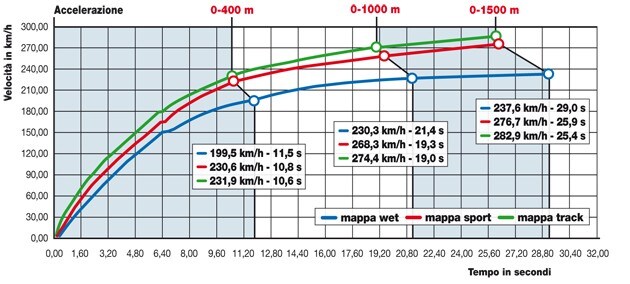 Ducati 1199 Panigale S