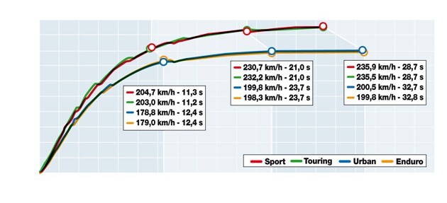 Ducati Multistrada 1200 Pikes Peak