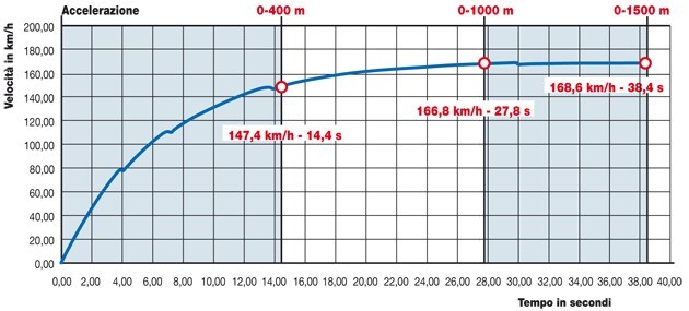 Harley-Davidson Sportster 1200 XL1200V Seventy Two