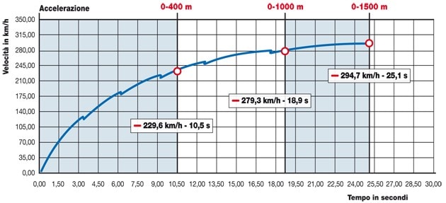 Kawasaki ZZ-R 1400 ABS
