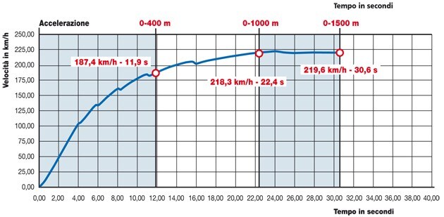 MV Agusta Brutale 675 