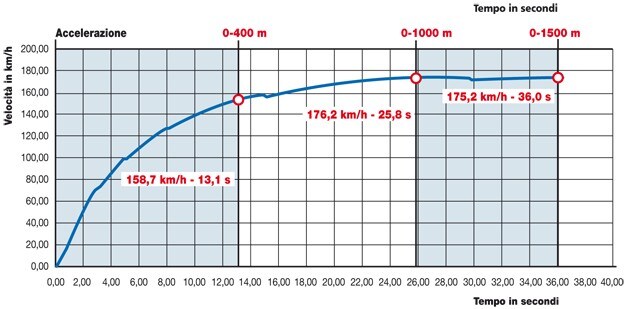 Suzuki V Strom DL 650 ABS