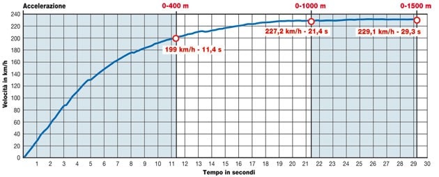 Ducati Multistrada 1200 S