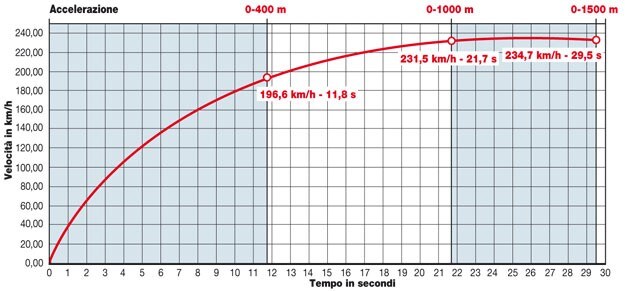 Kawasaki Z 1000 SX ABS Tourer