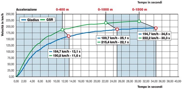 Suzuki GSR 750 Mat Black L.E, Suzuki SFV Gladius 650 ABS