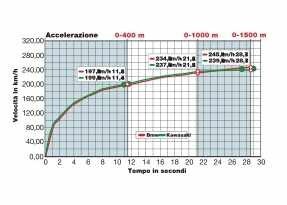 BMW K 1600 GT ABS Sport, Kawasaki GTR 1400 