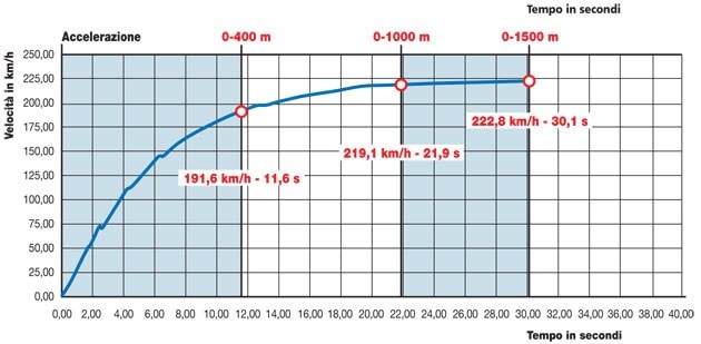 Ducati Monster 821 ABS