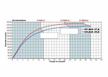 Ducati Multistrada 1200 S, BMW S 1000 XR ABS