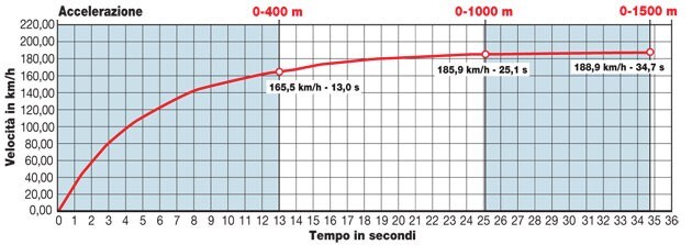 Ducati Scrambler Icon Yellow