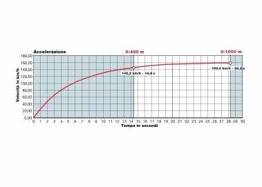 Honda Integra 750 S Sport ABS DCT